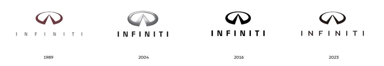 Official INFINITI evolution artwork: 1989, 2004, 2016 and 2023 marks
